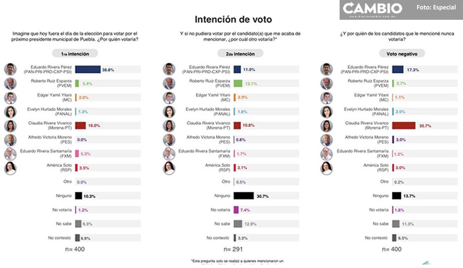 intención voto 0.jpg