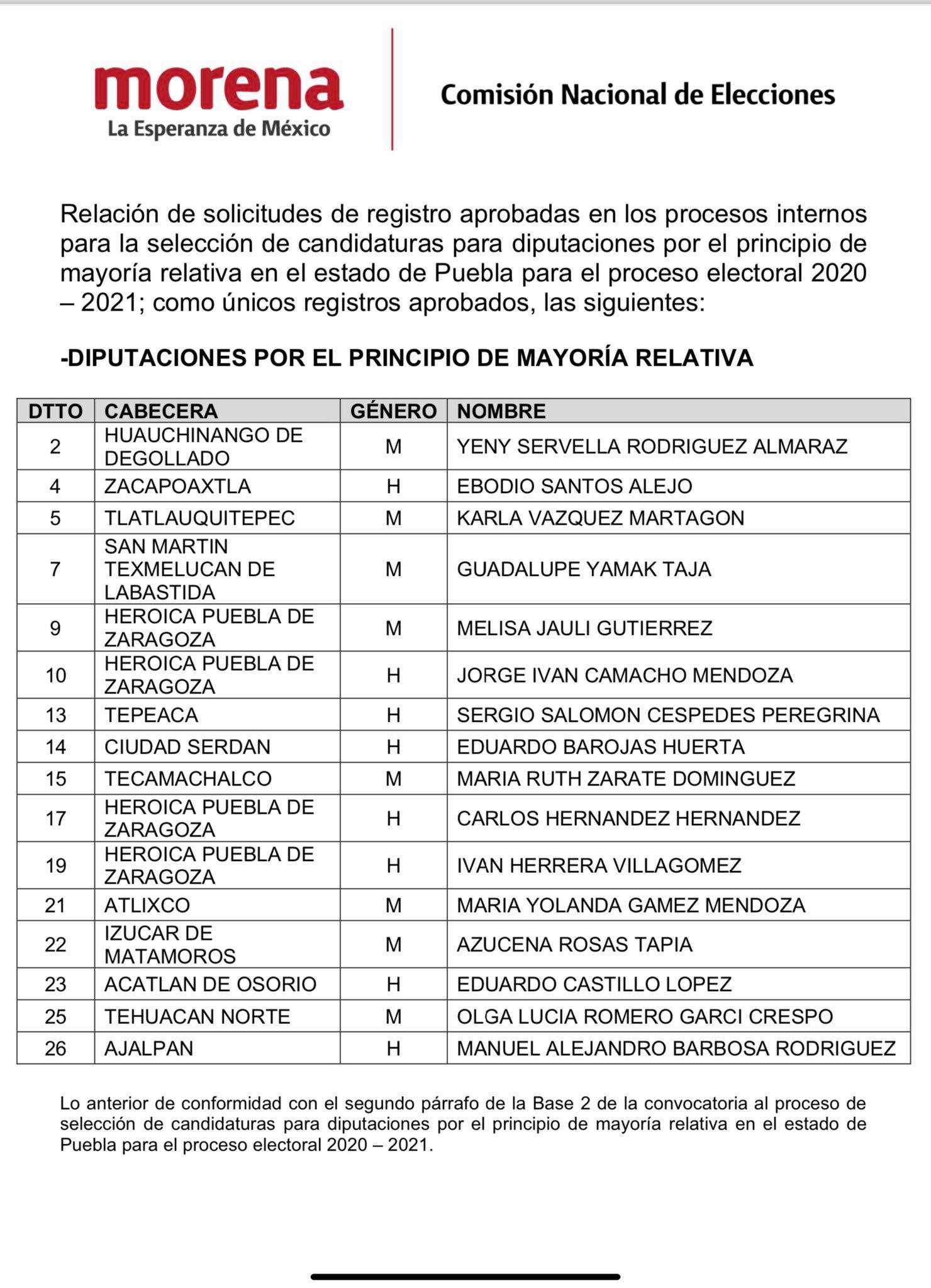 lista candidatos morena diputados.jpg