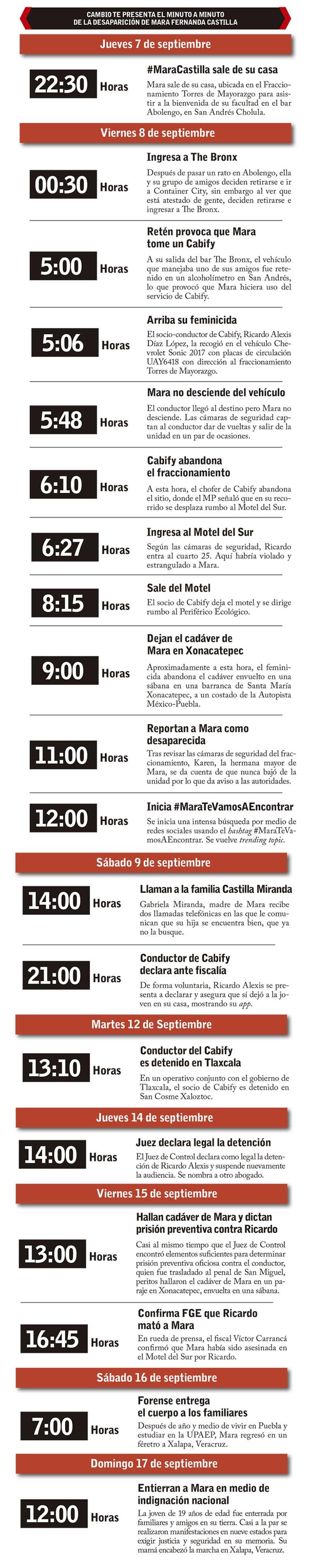 minuto a minuto Mara Castilla.jpg