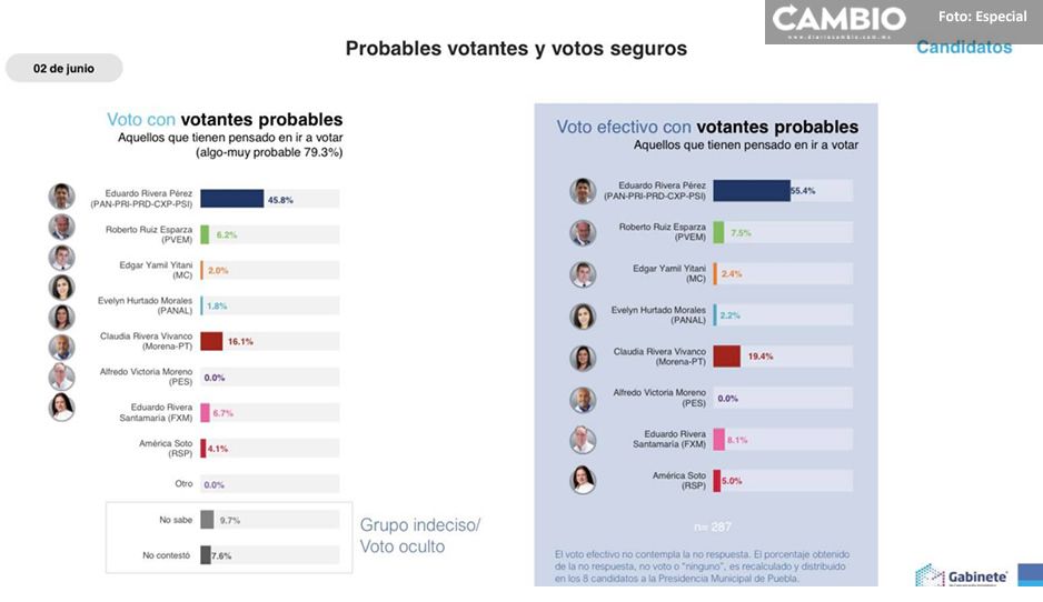 probables votantes.jpg