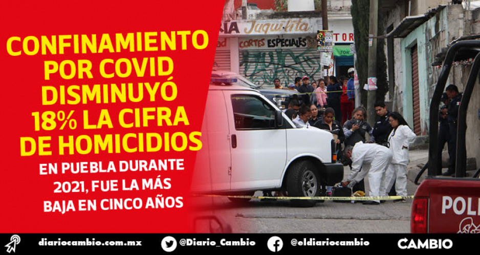 Covid frenó homicidios en Puebla: en 2021 la cifra más baja en cinco años