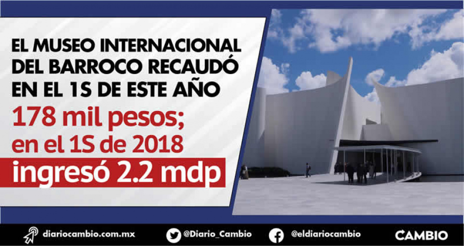 MIB tiene su segunda peor recaudación de los últimos 5 años: apenas 178 mil pesos