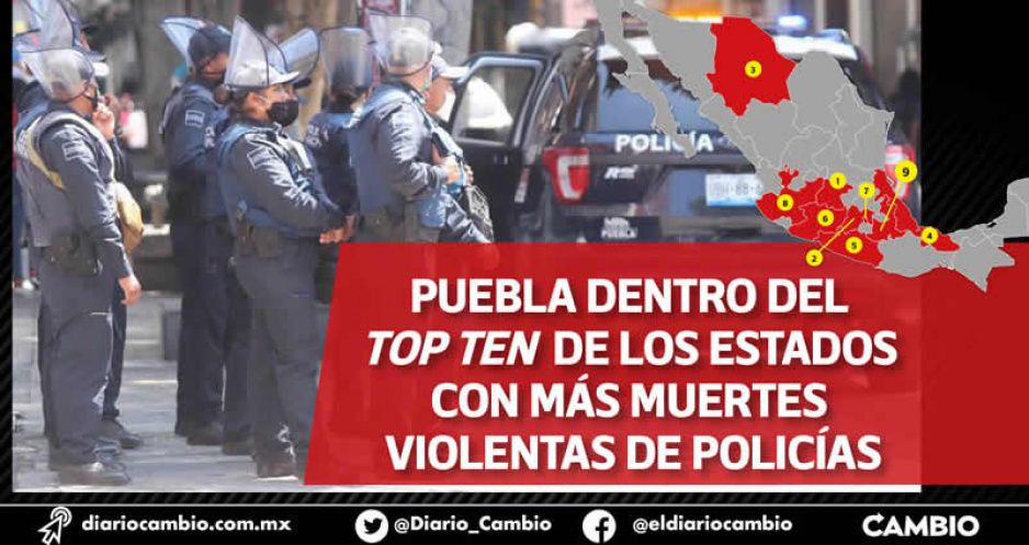 Van nueve policías asesinados en el año: Puebla tiene el octavo lugar nacional