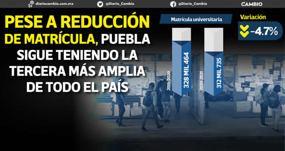 Abandonan 15 mil universitarios sus estudios por la pandemia