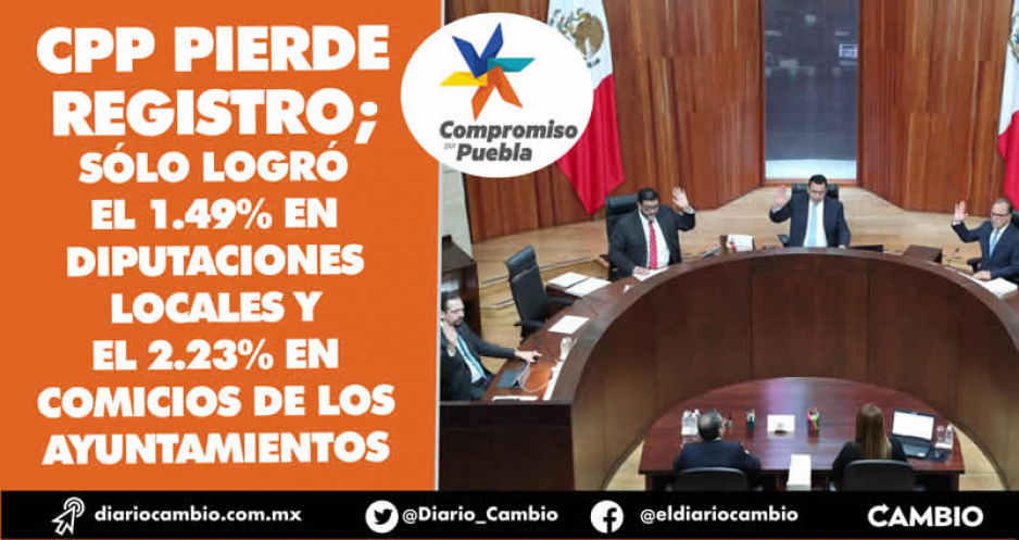 Sala Regional del TEPJF confirma pérdida de registro de Compromiso Por Puebla