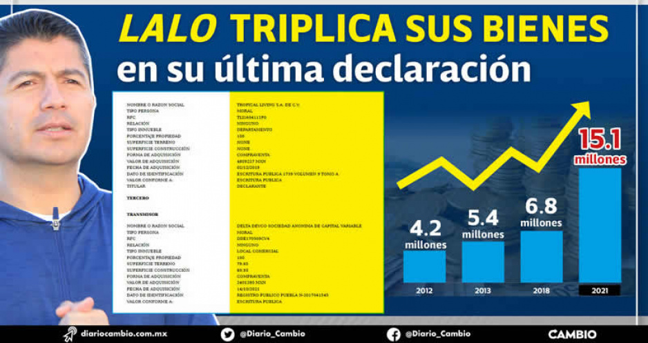 Así ha crecido el patrimonio de Lalo Rivera en la última década