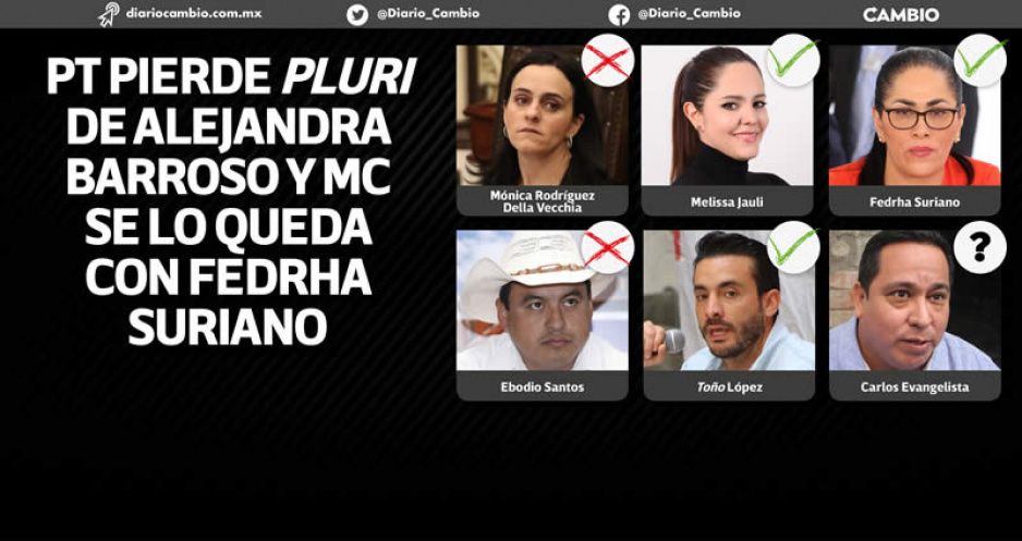 TEEP provoca carambola que deja fuera a Evangelista y Della Vecchia del Congreso (FOTOS Y VIDEO)