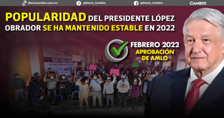 AMLO con aprobación del 62 % en Puebla rumbo a la revocación de mandato