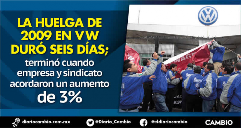 La última huelga en Volkswagen fue en 2009 y duró seis días
