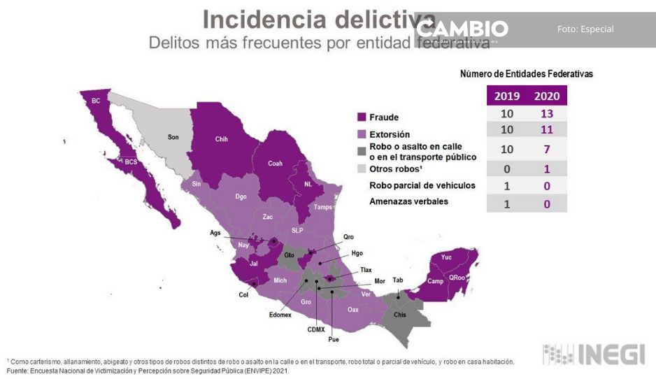 Robo al transporte público, en la calle y asaltos, los delitos más comunes en Puebla durante 2020