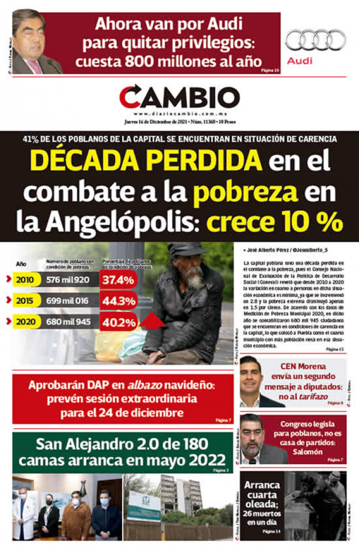 DÉCADA PERDIDA en el combate a la pobreza en la Angelópolis: crece 10 %
