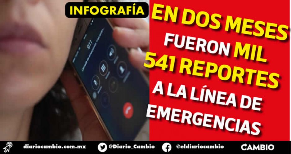 Puebla es quinto lugar en llamadas al 911 por violencia contra la mujer