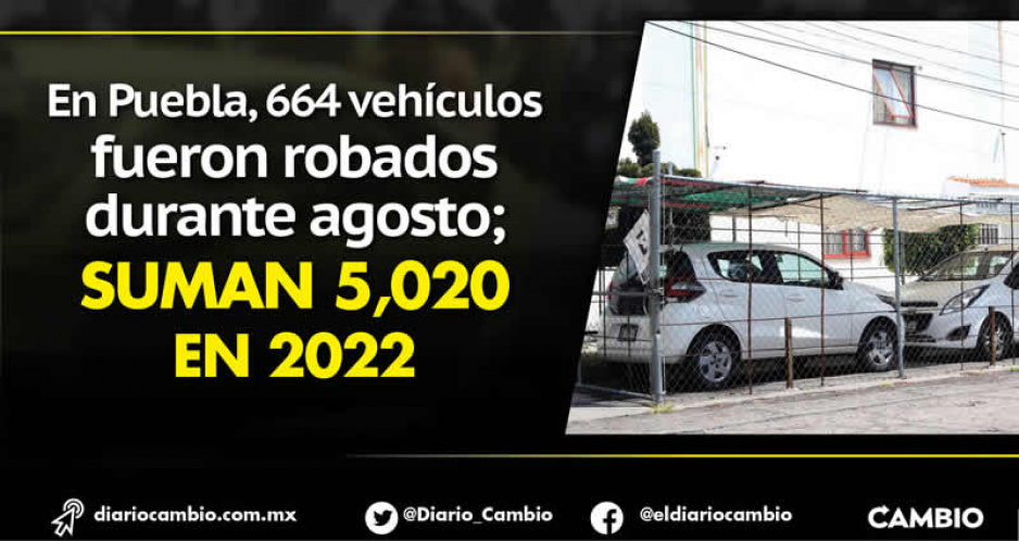 Durante agosto se robaron en Puebla en promedio 21 vehículos al día