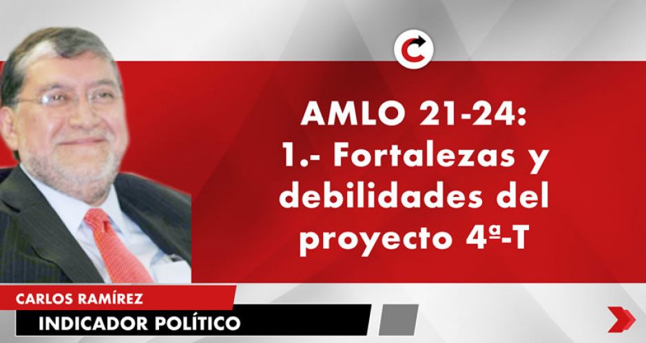 AMLO 21-24: 1.- Fortalezas y debilidades del proyecto 4ª-T