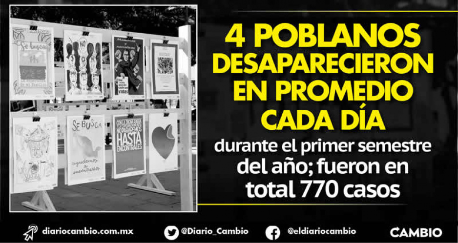En el primer semestre desaparecieron 770 personas de Puebla, cifra más alta en 4 años