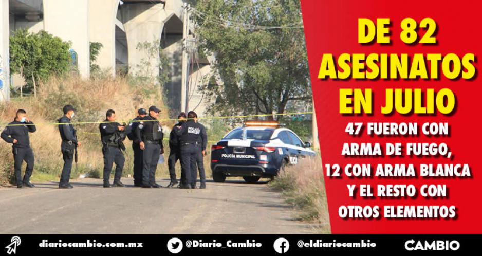 En julio, 82 víctimas de homicidio en Puebla: 10 mujeres y dos niños