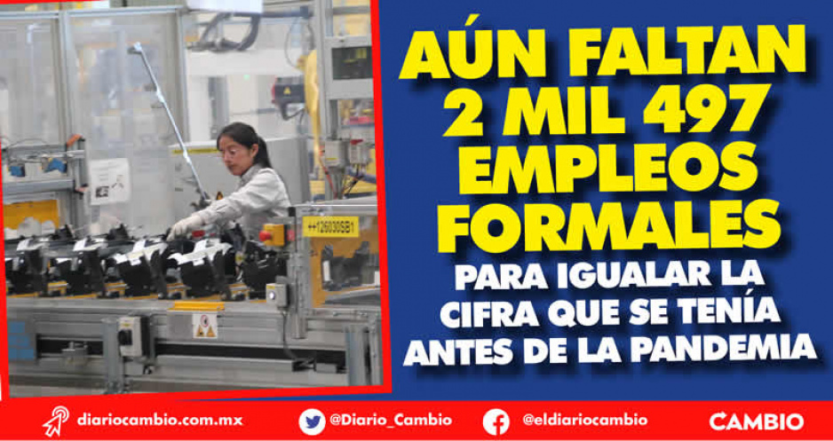 En agosto se crearon 4 mil 276 empleos en Puebla, pero aún no se recuperan los perdidos por Covid