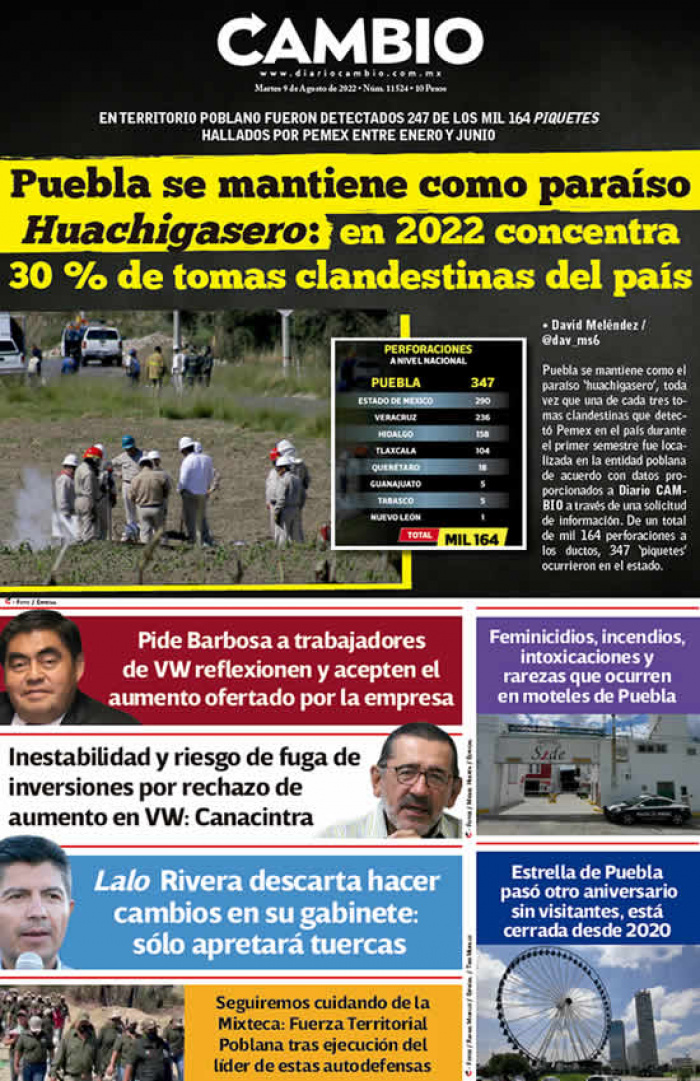 Puebla se mantiene como paraíso Huachigasero : en 2022 concentra 30 % de tomas clandestinas del país
