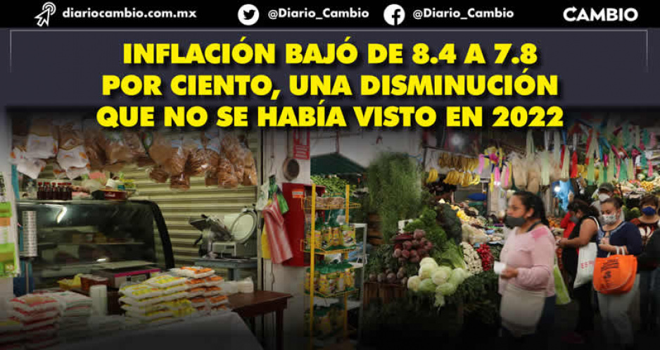Inflación le da un respiro a Puebla previo a Navidad: precios bajan a 7.8 %