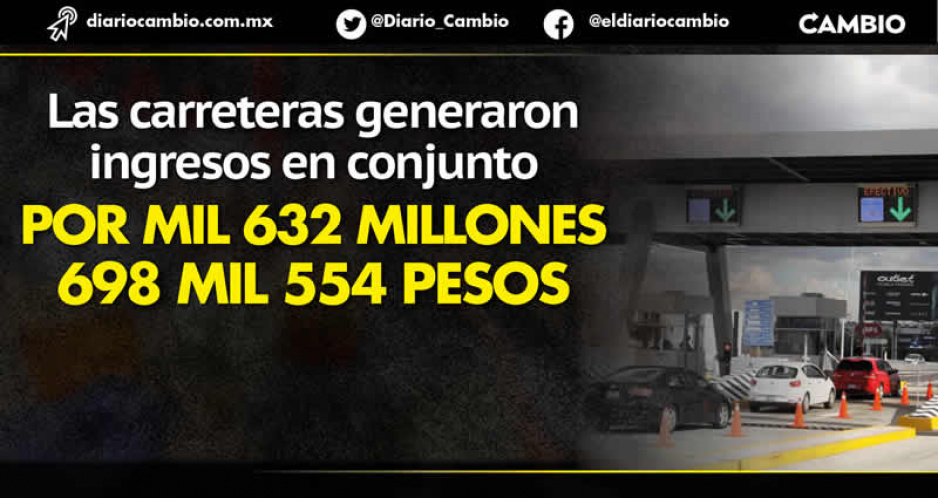 Autopistas poblanas un negociazo, aumentan 19 % sus ingresos: generaron mil 632 millones de pesos