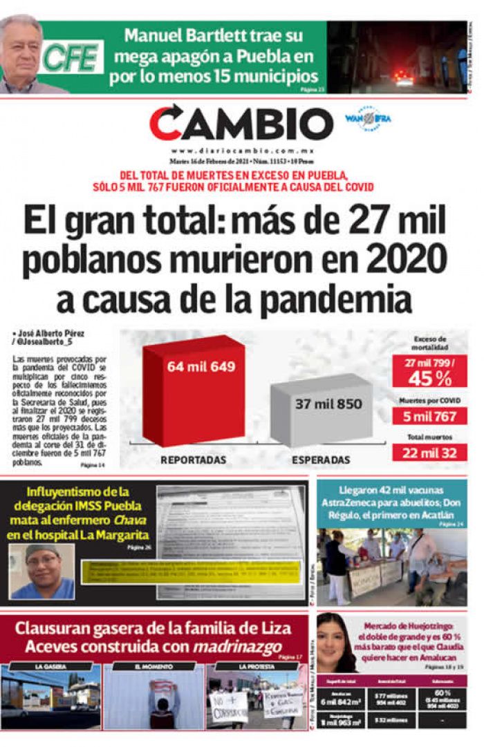 El gran total: más de 27 mil poblanos murieron en 2020 a causa de la pandemia