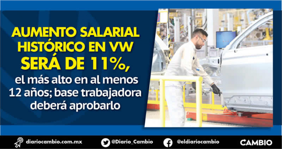 Trabajadores de VW tendrán aumentazo increíble de 11 %: 9 % al salario más 2 % en prestaciones
