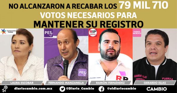 Oficial: se quedan sin registro ante el IEE CCP, el PES, RSP y FSM