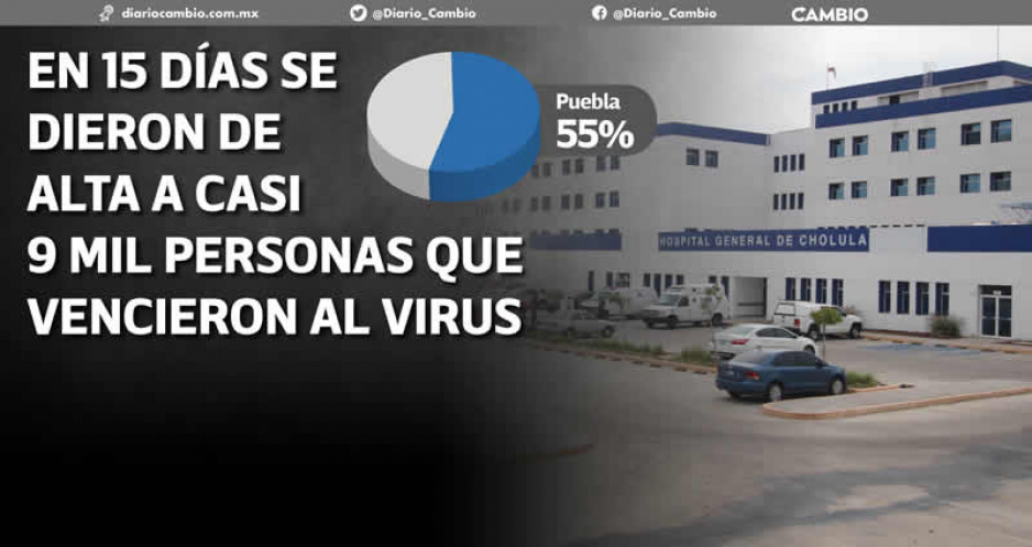 Lidera Puebla ocupación hospitalaria en todo el país: 55% según Salud federal (FOTOS)