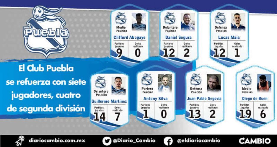 El Club Puebla se “refuerza” con siete jugadores, cuatro de segunda división