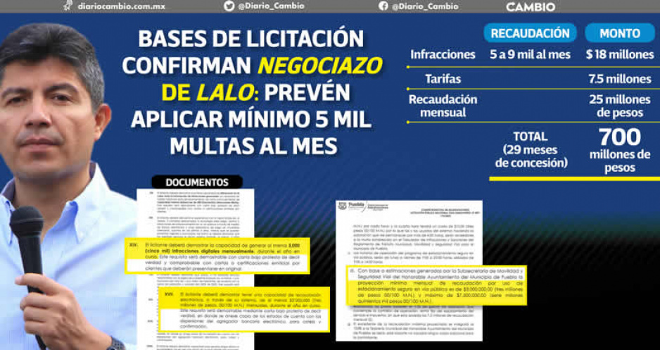 Obtendrá Lalo 700 millones entre parquímetros y sus multas: licitación confirma negociazo (FOTOS)