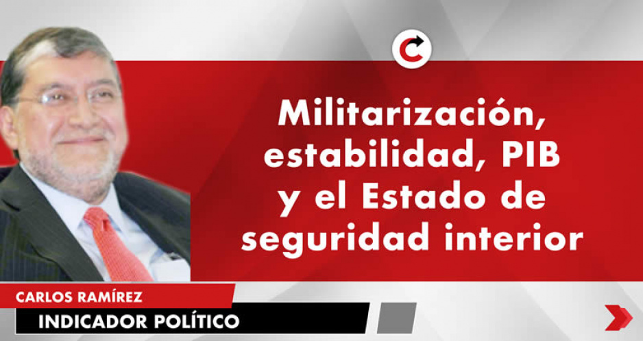 Militarización, estabilidad, PIB y el Estado de seguridad interior