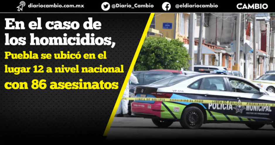 Puebla fue décimo estado con más delitos en septiembre: promedio diario de 204 crímenes