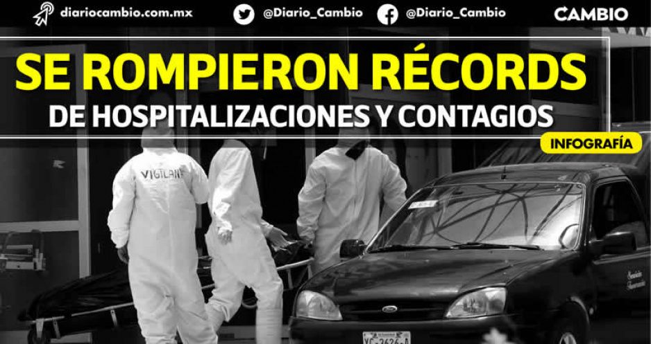 Enero, el mes de la muerte: casi mil 500 fallecidos por coronavirus