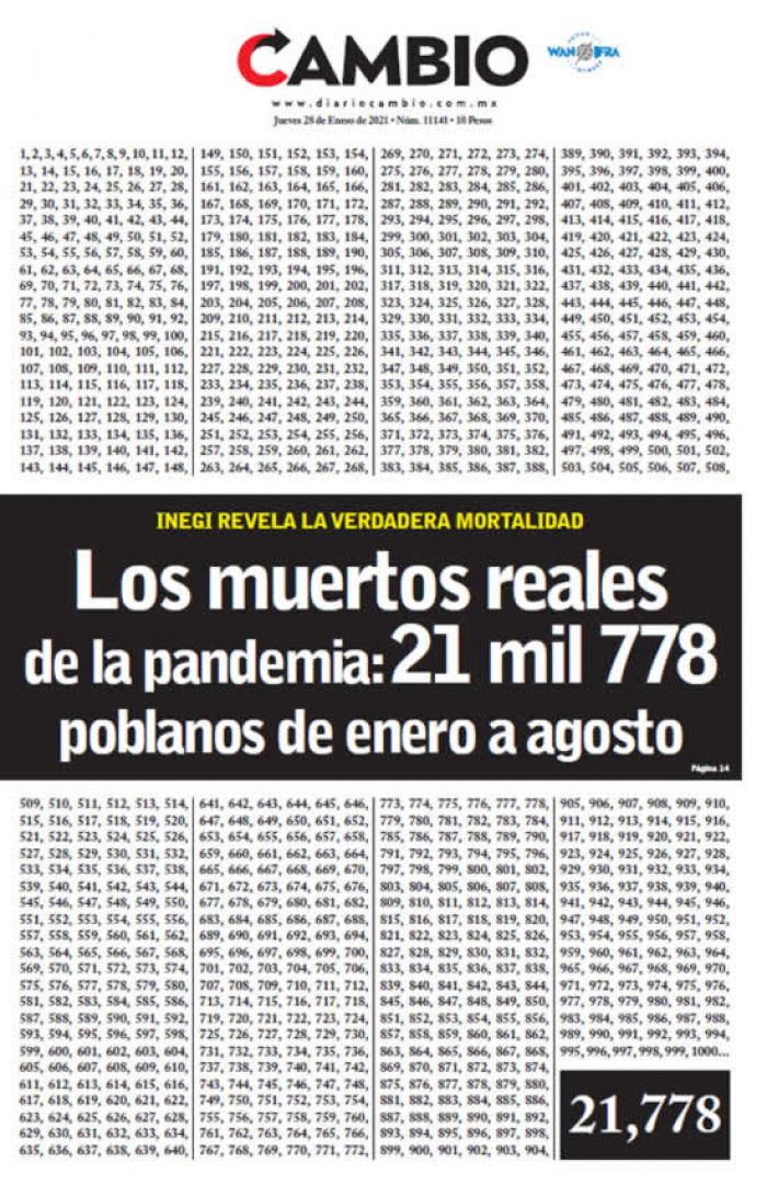 Los muertos reales de la pandemia: 21 mil 778 poblanos de enero a agosto
