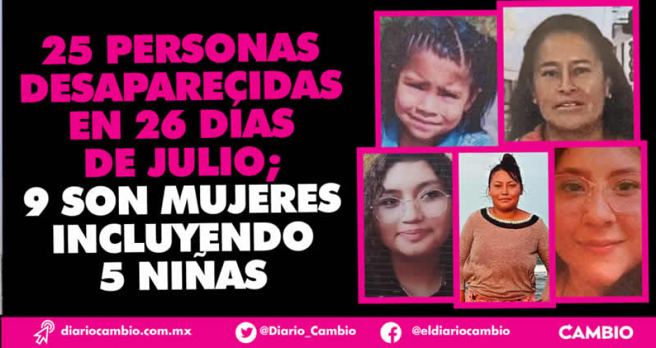 En 26 días de julio se reportó la desaparición de 25 poblanos; nueve son mujeres