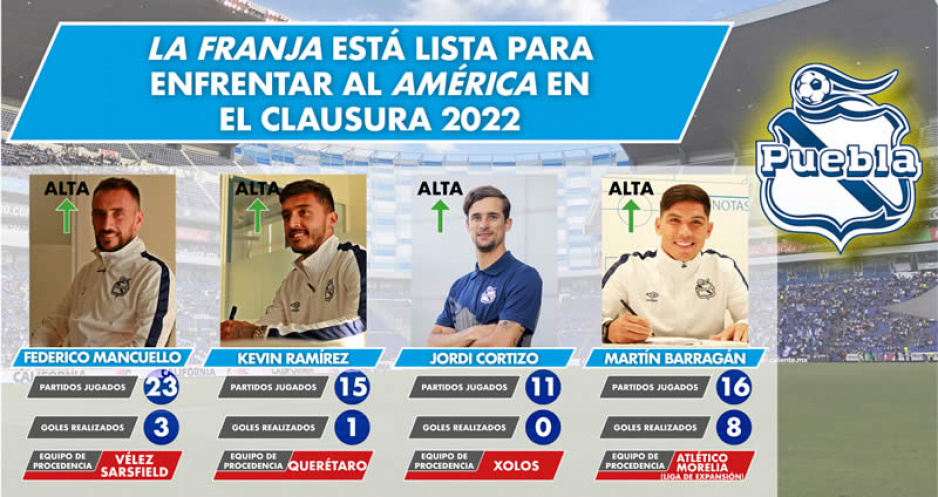 Club Puebla completa su cuadro para enfrentar al América en el Clausura 2022