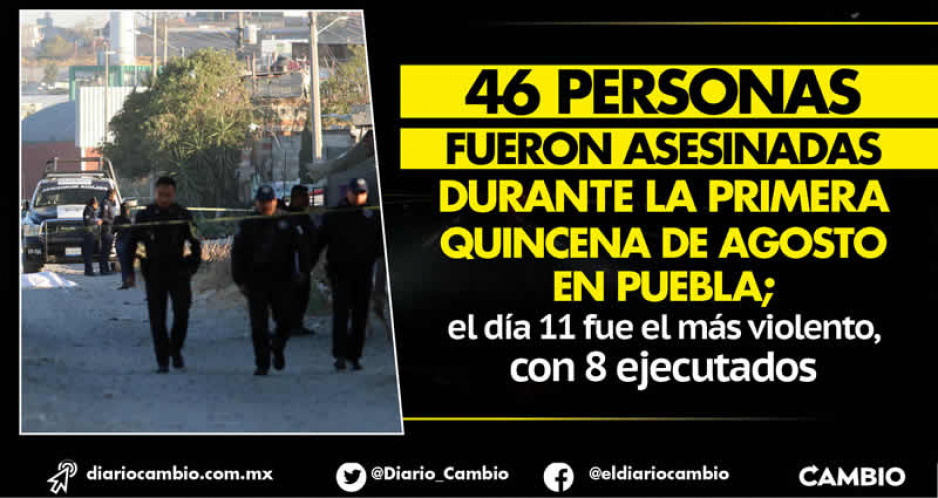 Van 46 ejecuciones durante la primera quincena de agosto en todo Puebla