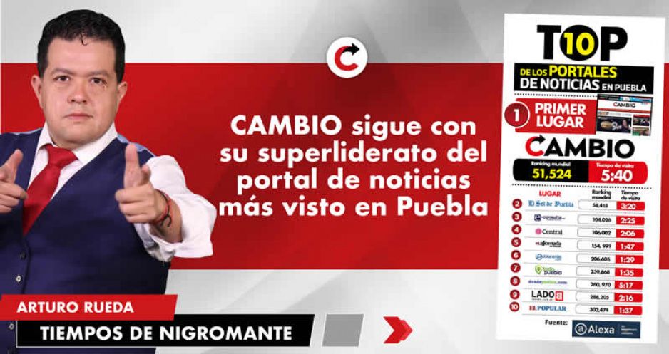 CAMBIO sigue con su superliderato del  portal de noticias más visto en Puebla