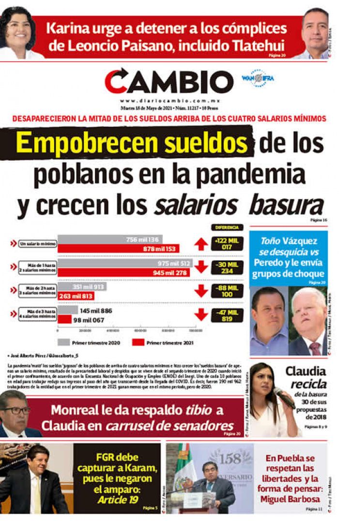 Empobrecen sueldos de los poblanos en la pandemia y crecen los salarios basura