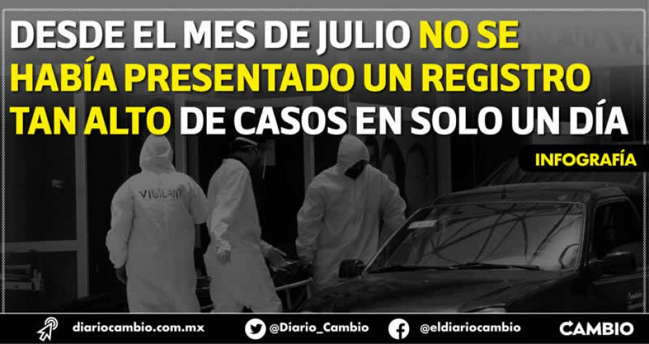 Puebla vive su día más negro de toda la pandemia: 118 fallecidos y 713 contagios (VIDEOS)
