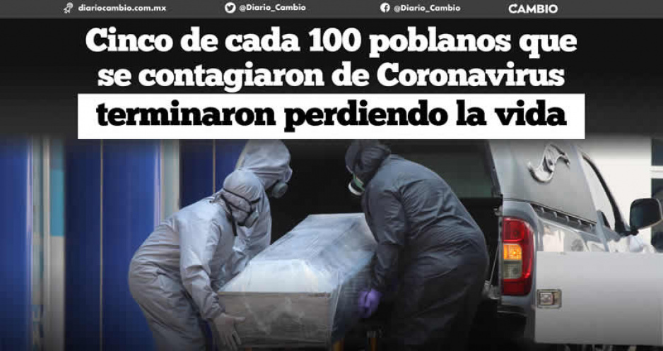 Puebla, 3er lugar con mayor tasa de mortalidad por Covid, solo detrás de CDMX y Edomex