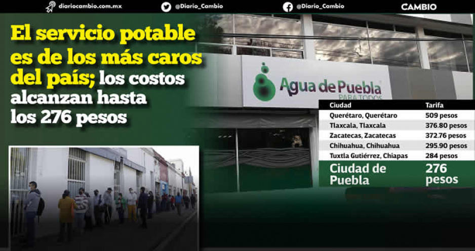 Tarifazo al servicio de agua coloca a Puebla entre las seis capitales más caras del país (FOTOS)