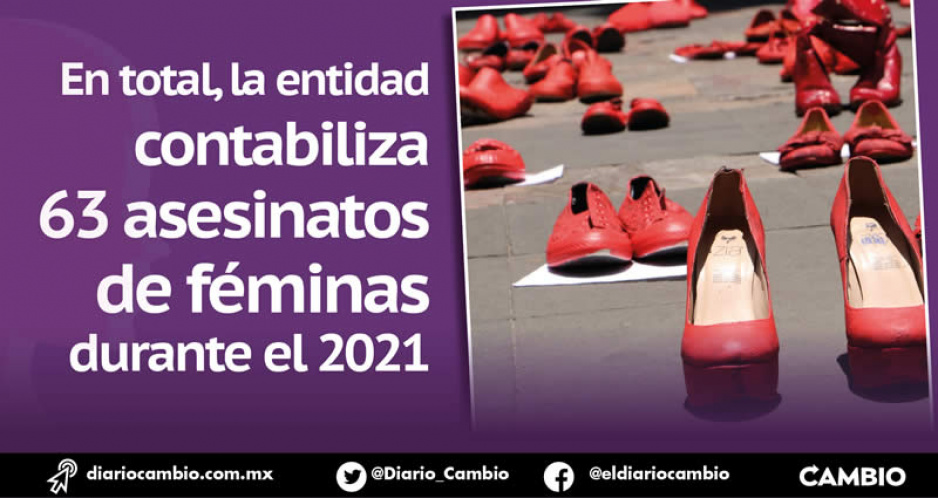 Se registran cinco feminicidios en Puebla durante noviembre