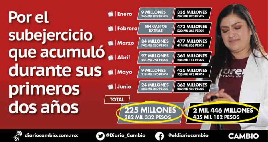 Claudia y sus compras de pánico: gastó 225 millones de pesos extras durante el primer semestre