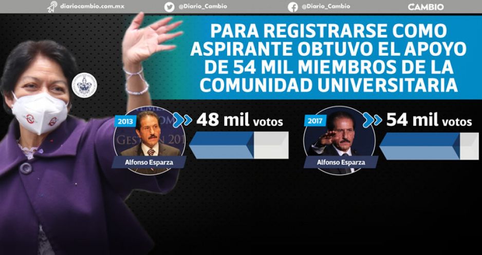 Lilia Cedillo, la gran favorita en la BUAP: busca llegar a los 70 mil votos (FOTOS)