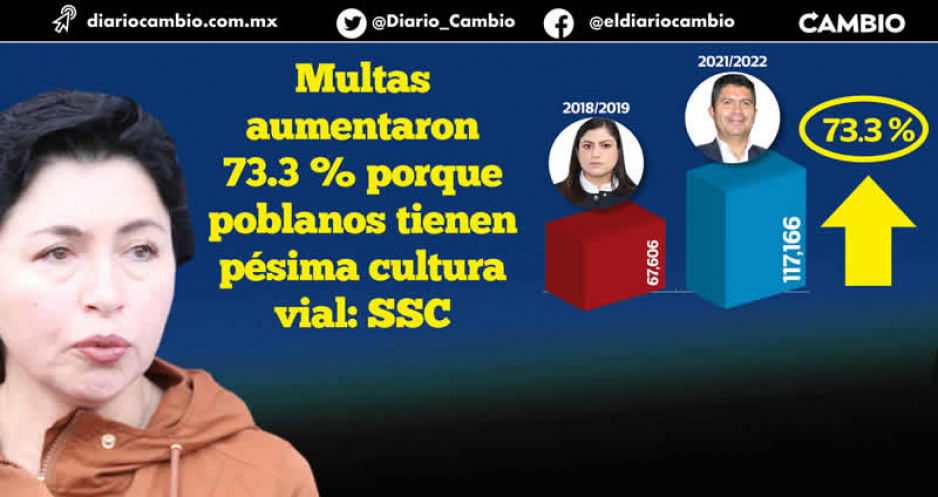 SSC reconoce que aumentó 73 % número de infracciones de tránsito con Lalo y le echa la culpa a los poblanos