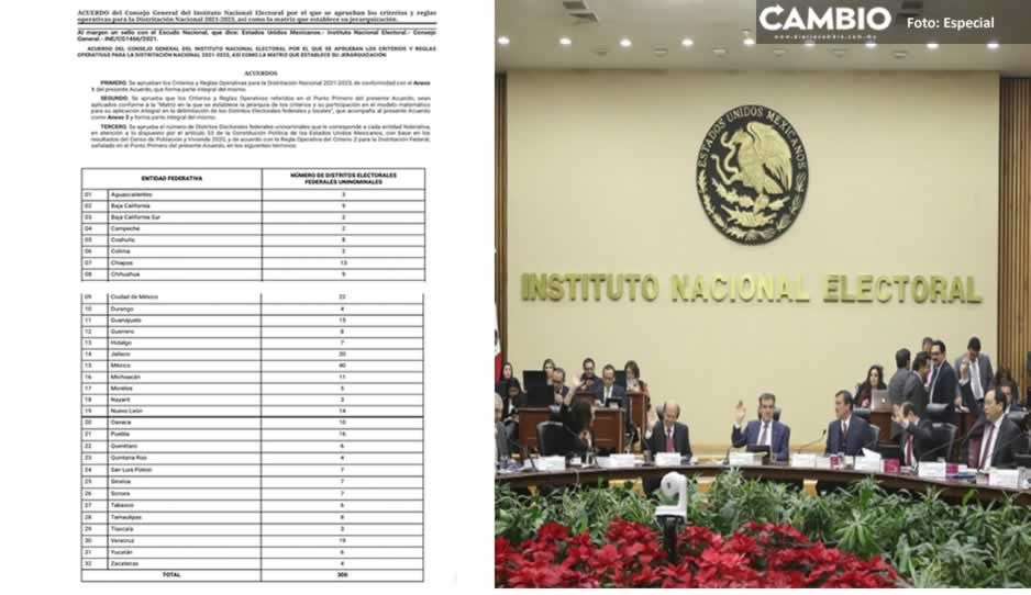 Nueva distritación para Puebla: tendrá un distrito más, ahora serán 16