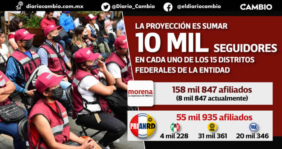 Con afiliación masiva durante julio, Morena va por 150 mil militantes