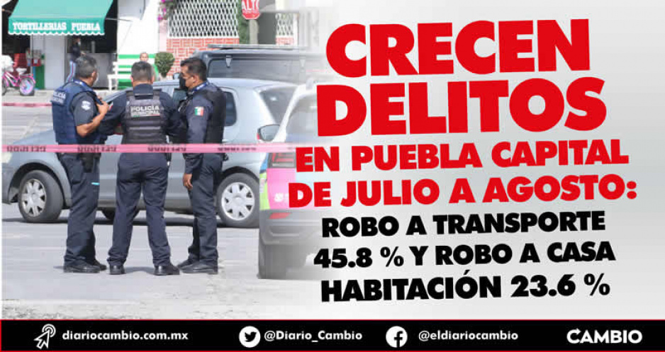 Incidencia delictiva también creció en Puebla capital en 2.11 por ciento: 2 mil 702 crímenes se cometieron