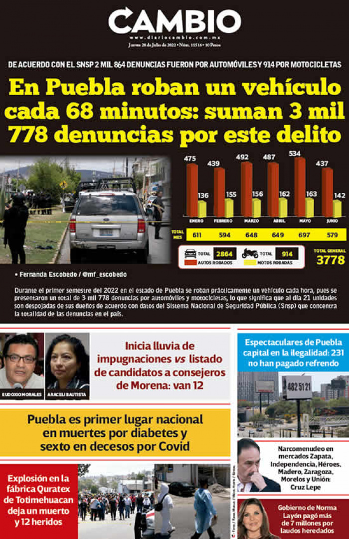 En Puebla roban un vehículo cada 68 minutos: suman 3 mil 778 denuncias por este delito
